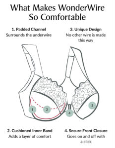 Elegance Wonderwire Bra Features