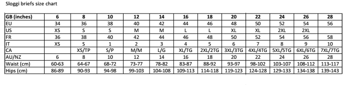Sloggi Briefs Size Chart